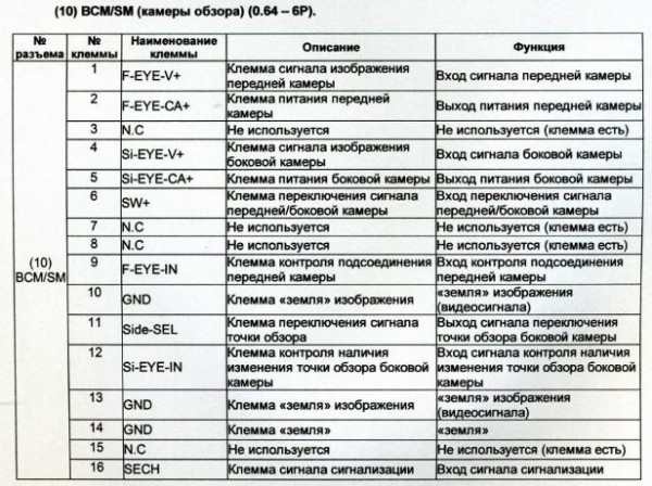 Камеры (Передняя и Боковая).jpg